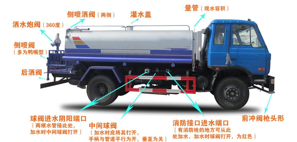 電動(dòng)垃圾車(電動(dòng)快速保潔車)結(jié)構(gòu)圖 電動(dòng)垃圾車(電動(dòng)快速保潔車)結(jié)構(gòu)圖